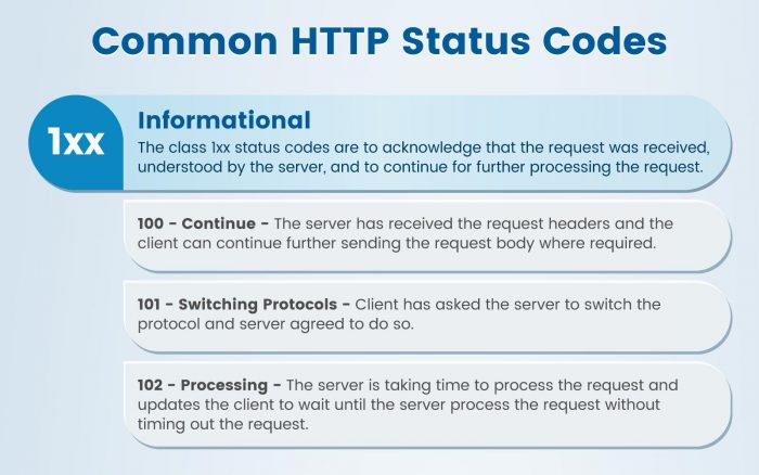 1-700x438 HTTP Status Code và giải thích ý nghĩa