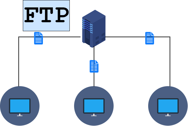FTP-server_Multicontents