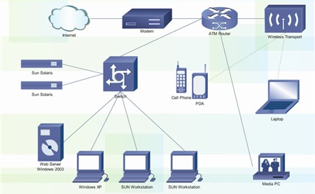 Network00401 Transmission control protocol TCP/IP
