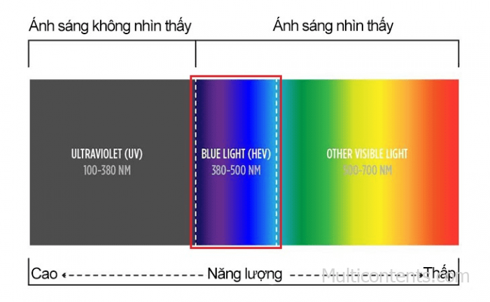 quang-pho-anh-sang-700x432 Tác động của ánh sáng xanh đến sức khỏe của bạn