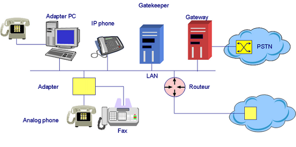 PSTN - hệ thống điện thoại cũ | Multicontents