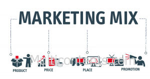 Marketing mix | Multicontents