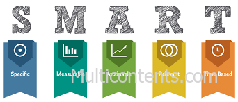 Mô hình smart trong marketing | Multicontents