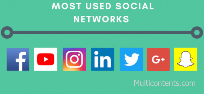 mạng xã hội được sử dụng nhiều nhất