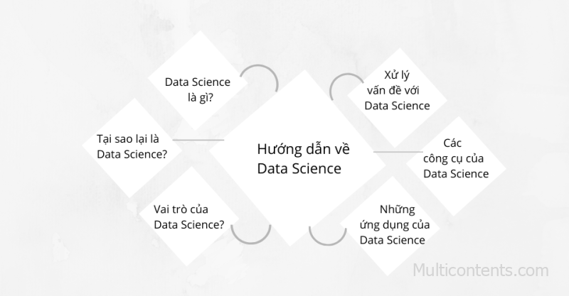 Data Science là gì? Hướng dẫn về Data Science
